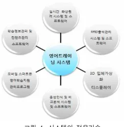 Fig  3.  “2010  E-Learning  Industry  Survey  Results[1]