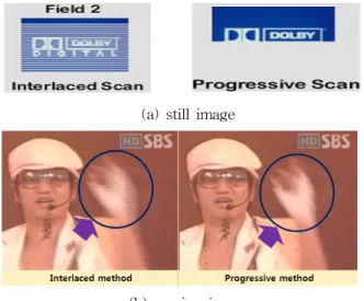 Fig.  5  Image  comparisons  between  interlaced  scan  and  progressive  scan  method.