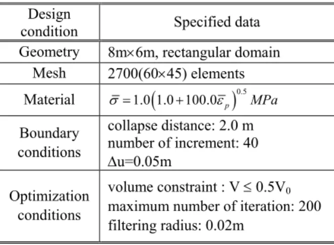 Fig. 1 Schematic diagram of short cantilever 