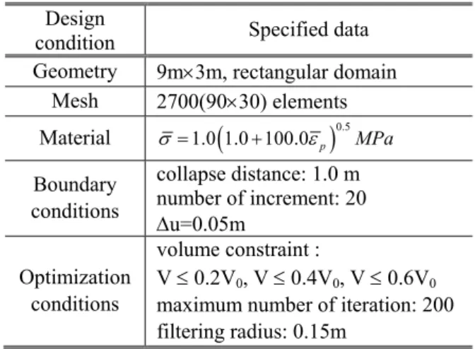 Table 2 Design parameters of LC problem  Design 