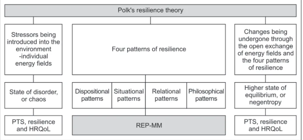 Figure 2. Conceptual framework for this study.