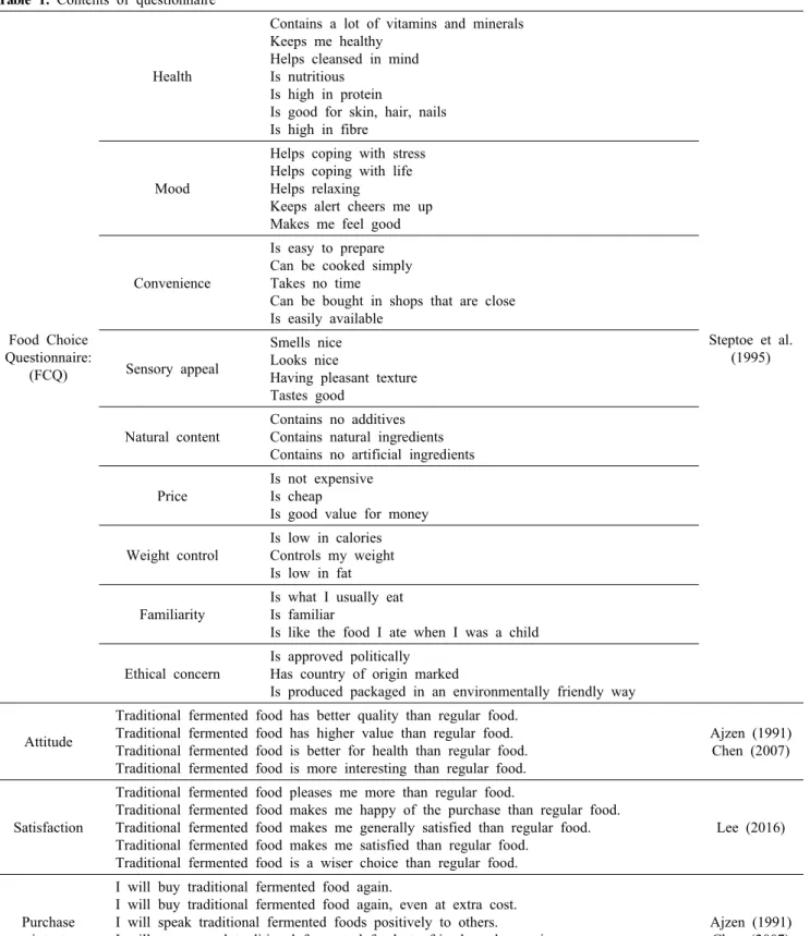 Table 1. Contents of questionnaire
