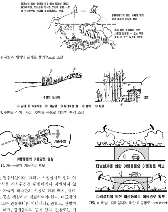 그림 8. 사람과 새와의 관계를 물리적으로 조절  그림 9. 수변을 식생 , 자갈 , 호박돌 등으로 다양한 환경 조성 그림 10. 야생동물의 이동경로 확보 그림 11