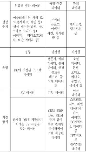 Table  2.  Classified  of  Big  data  resources