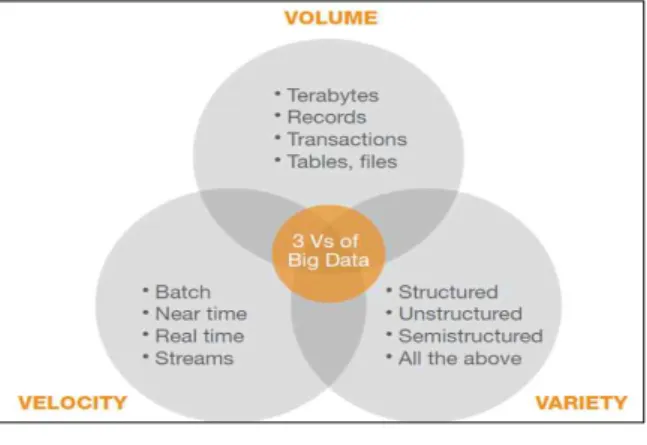 그림 2.  Hadoop  ECOsystem의  소프트웨어  Stack Fig. 2.  Software  stack  of  Hadoop  ECOsystem