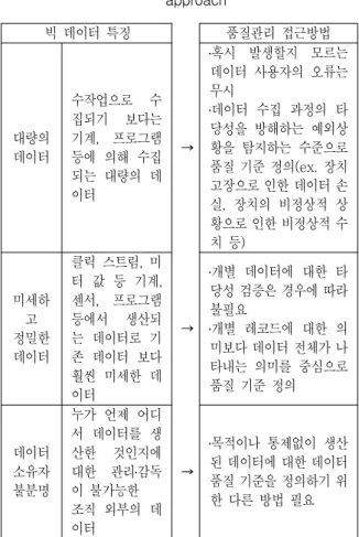 Table  3.  Big  Data  Features  affecting  the  quality  management  and  quality  management 