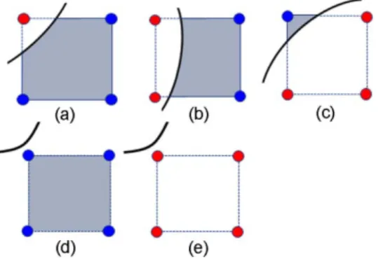 Fig. 5 The grouping of the trimmed elements and  trimmed element decomposition 