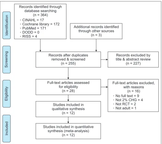 Figure 1. Flow diagram of study selection process.