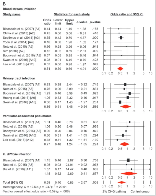 Figure 3. Continued.