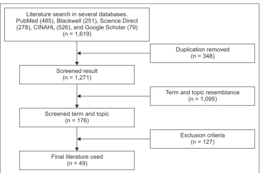 Figure 1. Flow diagram of the selection of studies.