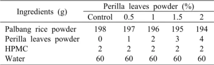 Table 1. Formula for rice noodles added with perilla leaves pow- pow-der