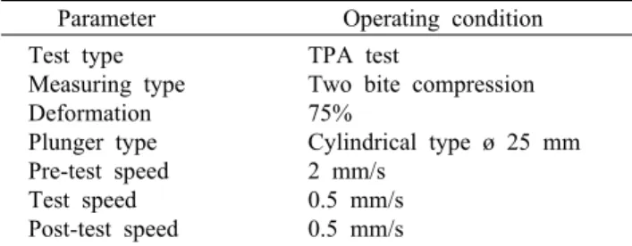 Table 2. Operating condition of the texture analyser Parameter Operating condition Test type Measuring type Deformation Plunger type Pre-test speed Test speed Post-test speed TPA test