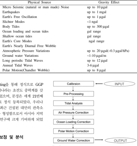 Fig. 7. Flow chart of data processing.