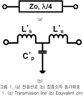 표  1.  Gysel  전력  분배기  등가회로  소자  값  (@  880  MHz)