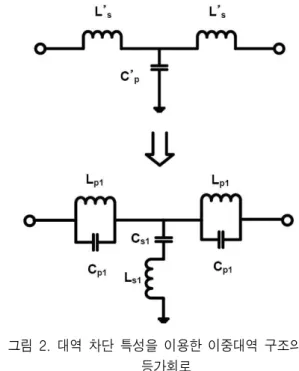 Fig.  2.  Dual-band  equivalent  circuit  using  band-stop  filter  conversion  method.
