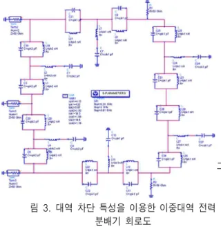 그림  4.  대역  차단  특성을  이용한  이중대역  전력  분배기  시뮬레이션  결과  (a)  전달특성  (b)  격리도 Fig.  4.  Simulation  results  of  dual-band  power  divider 
