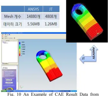 Fig.  9  CAE  Result  Data  Hierarchy 