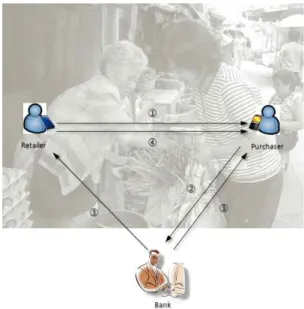그림  7.  Subscrip의  계정  설정 Fig.  7.  Account  setting  in  Subscrip