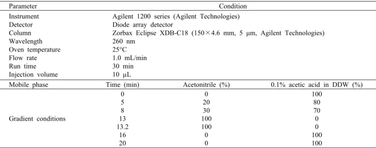 Table 2. Comparison of fresh fruit and seed ratio with weight  of  Sansuyu (Corni Fructus) extra