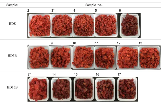 Fig. 2. Comparison of appearance and color in Sansuyu  (Corni Fructus) fruit according to processing conditions