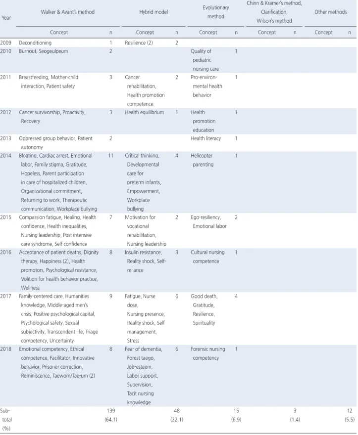 Table 4. Continued