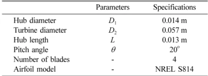 Table 1. Turbine geometry