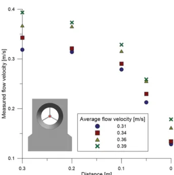 Fig. 11. Generation output variation.