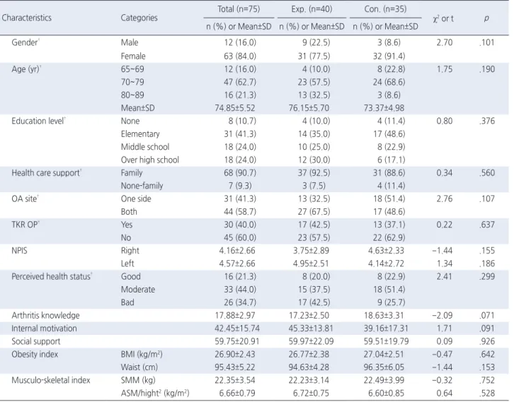 Table 2. Homogeneity of General Characteristics between Two Groups   ( N =75)