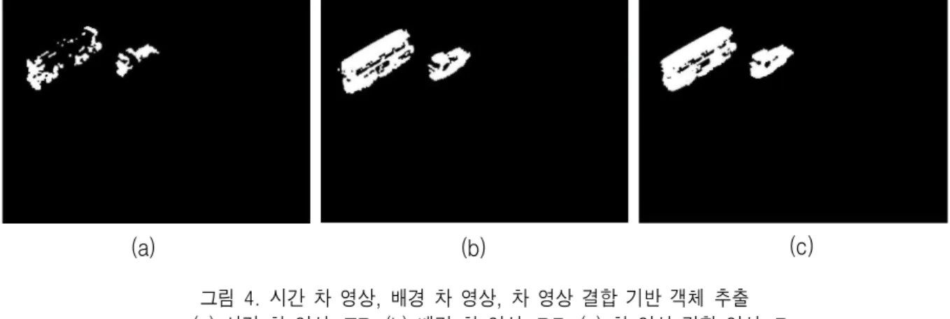 그림  4.  시간  차  영상,  배경  차  영상,  차  영상  결합  기반  객체  추출          (a)  시간  차  영상      (b)  배경  차  영상      (c)  차  영상  결합  영상   