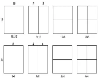 그림  1.  다양한  크기의  매크로블록  및  서브  매크로블록 Fig.  1.  Various  sizes  of  macroblocks  and 