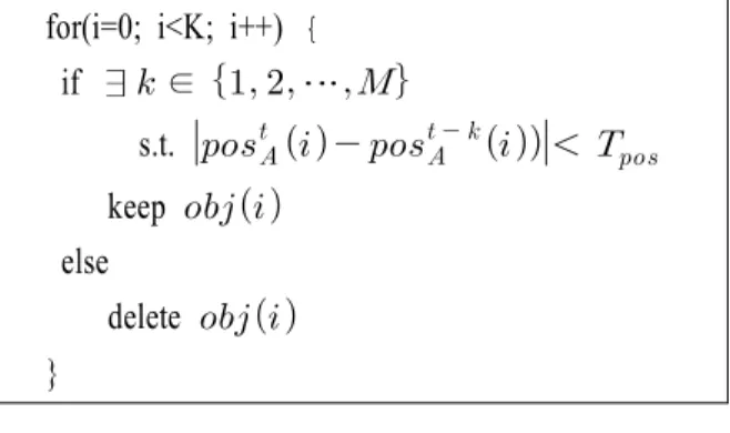 Fig.  8.  Object  information  update  algorithm  in  multi-view  camera  environment