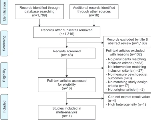 Figure 1. Flow diagram of study selection.