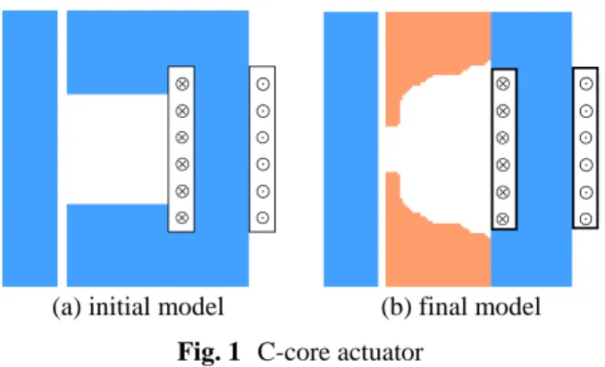 Fig. 1  C-core actuator 