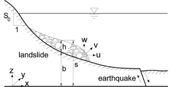 Fig. 1 shows the computational domain for simulating submarine landslide and defined variables
