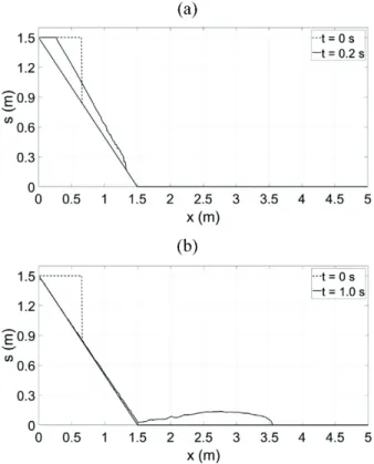 Fig. 14. Numerical result of soil surface elevations for subaerial landslide with n = 0.051 m −1/3 s, (a) t = 0.2 s, (b) t = 1.0 s.