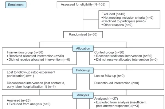 Figure 2. Flow diagram of the study.