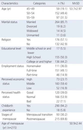 Table 1. Soci-Demographic Characteristics of Participants    ( N =308) Characteristics Categories   n (%)   M±SD