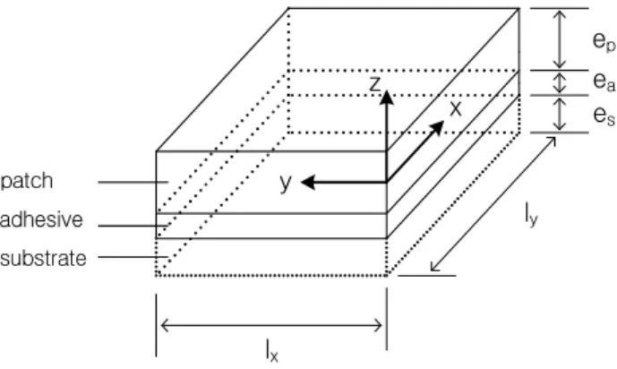 Fig. 1 Geometry of the composite patched structure 
