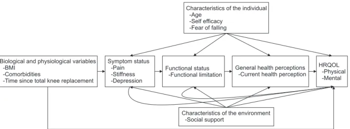 Figure 1. Conceptual framework of this study.