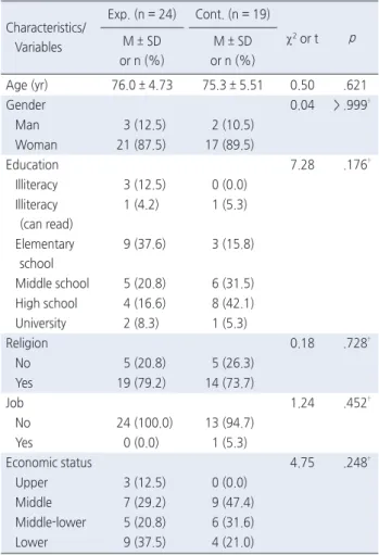 Table 2. Homogeneity of General Characteristics of Two Groups ( N  = 43)