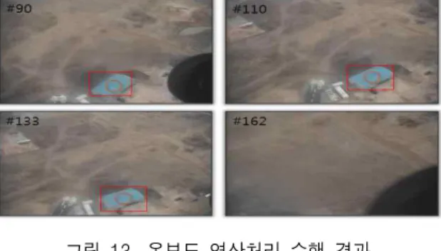 그림  14.  중심점  위치  비교 Fig.  14.  Comparison  of  center  point