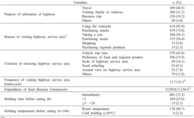 Table 2. Utilization  practice of highway and food consumption practice in the highway service area