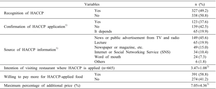 Table 6. Results of survey related to HACCP implementation