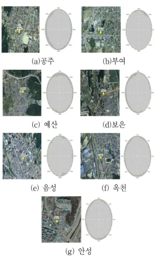 Table 3. Analysis  result  of  Receiving  station  site's  sky  clearance신호 대역에 방해가 되지 않음을 의미한다