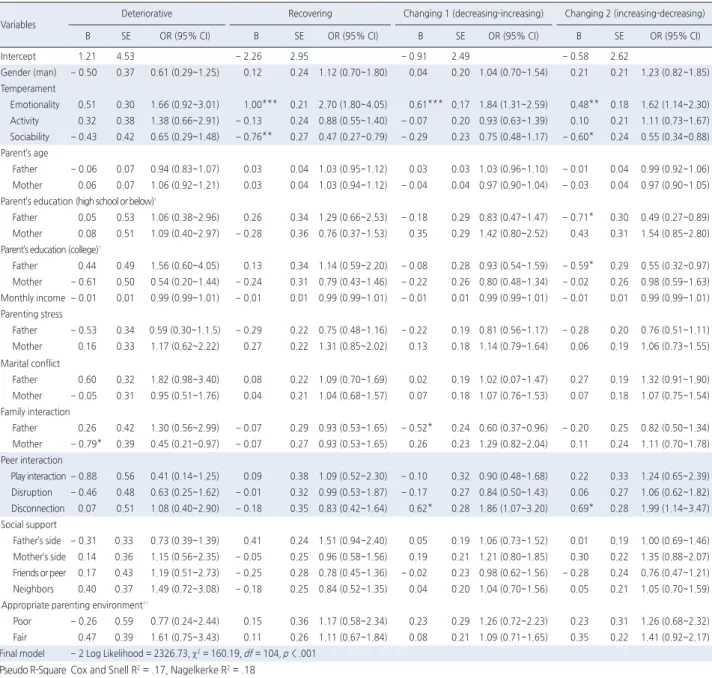 Table 4. Multinomial Logistic Regression for Predictors in Latent Classes of Internalizing Behavioral Problem Trajectories  ( N  = 840)