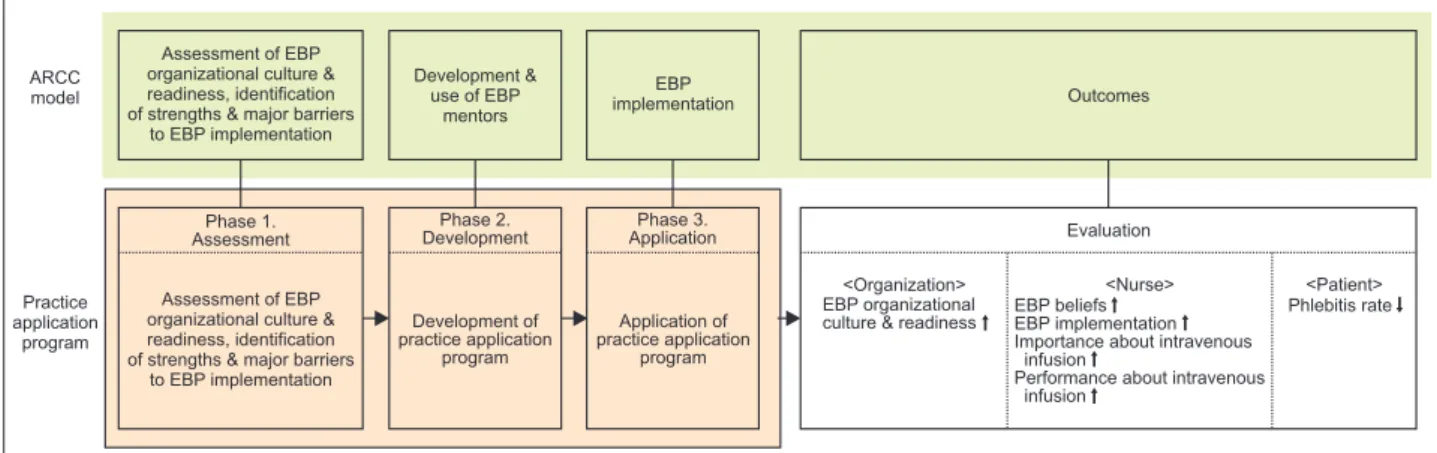 Figure 1. Conceptual framework of the study.