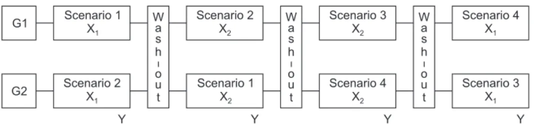 Figure 1. Research design.