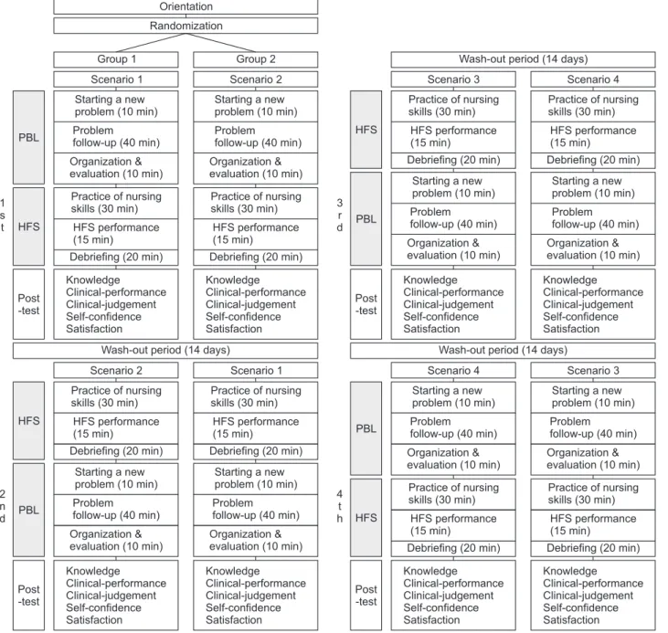Figure 3. Operation of S-PBL program.