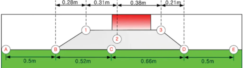 Fig. 15. Position of time variation of excess-pore water pressures on rubble mound and seabed.