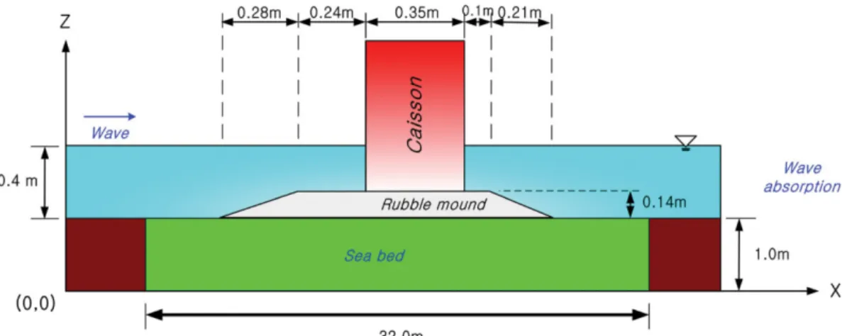 Fig. 2. An illustrative sketch of wave flume and composite breakwater for present numerical analysis.